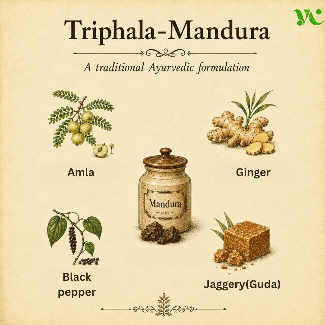 त्रिफला मंदूर